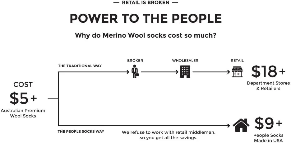 People Socks Men's Women's Merino wool crew socks 4 pairs 71% premium with Arch support Made in USA